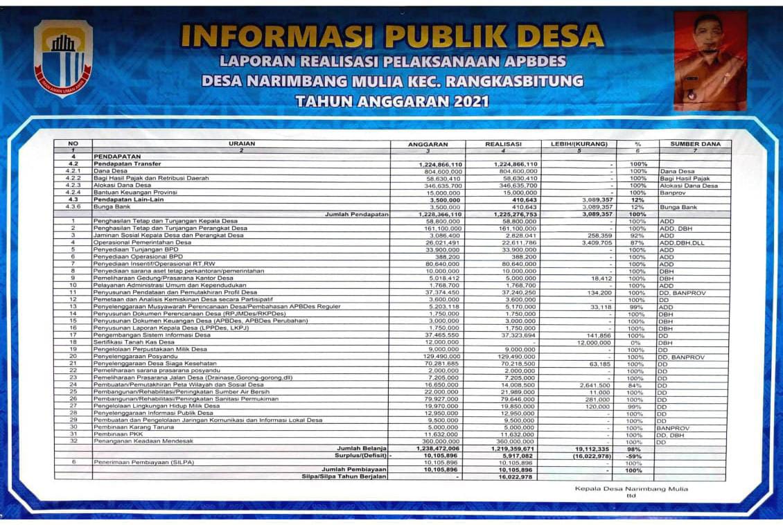 LAPORAN REALISASI PELAKSANAAN APBDES TAHUN ANGGARAN 2021